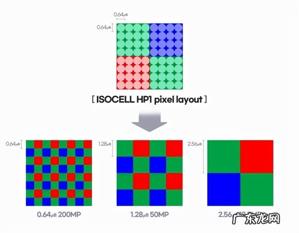 两亿像素传感器首发易主！摩托罗拉或早于小米发布相关产品