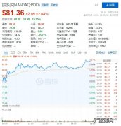 拼多多第三季度营收215.1亿元平均月活用户7.41亿