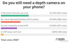 微距副摄与虚化副摄，现在还有存在的意义吗