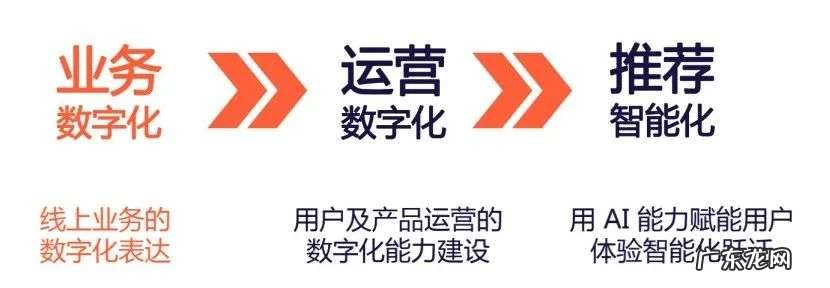 掌握私域2.0密码,3大方向拆解品牌增长策略
