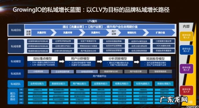 掌握私域2.0密码,3大方向拆解品牌增长策略