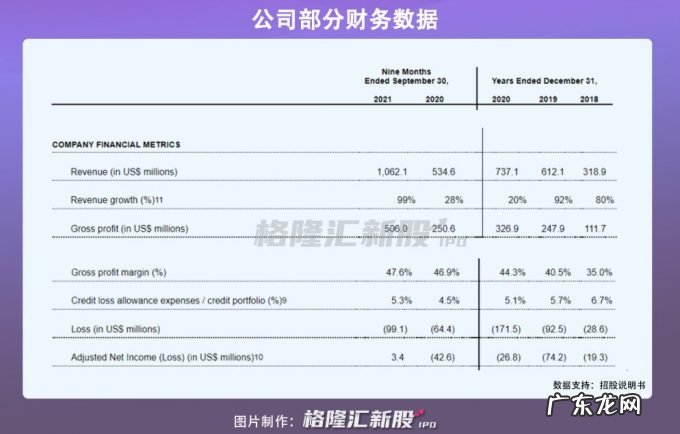 估值500亿美元,巴菲特力挺的金融独角兽要上市了