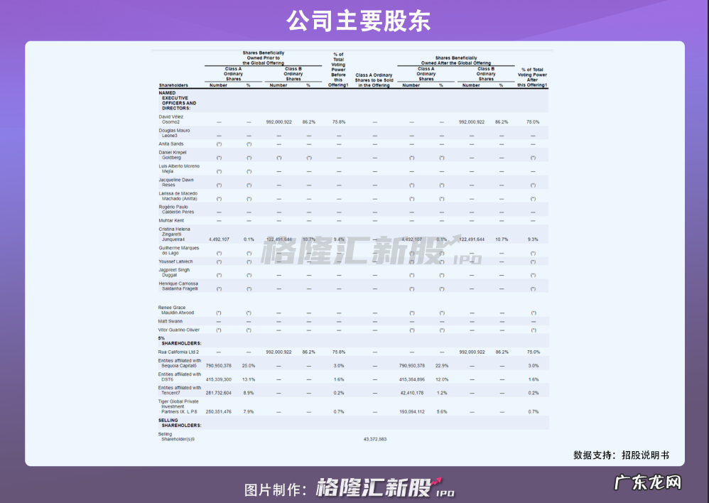 估值500亿美元,巴菲特力挺的金融独角兽要上市了