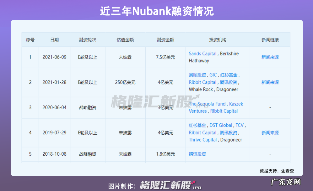 估值500亿美元,巴菲特力挺的金融独角兽要上市了