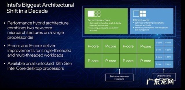 实测10款游戏 12代酷睿不愧是游戏神U