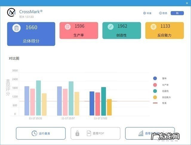 实测10款游戏 12代酷睿不愧是游戏神U