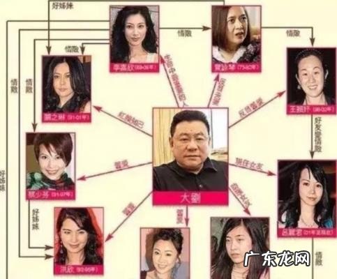 刘銮雄的女明星 刘銮雄睡过的女明星