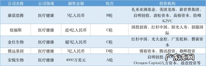 本周国内融资金额超110.63亿元人民币,过亿元融资交易达26笔 | TO B投融资周报1119-1125