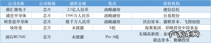 本周国内融资金额超110.63亿元人民币,过亿元融资交易达26笔 | TO B投融资周报1119-1125