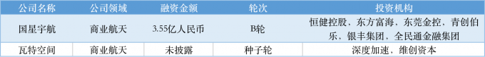 本周国内融资金额超110.63亿元人民币,过亿元融资交易达26笔 | TO B投融资周报1119-1125