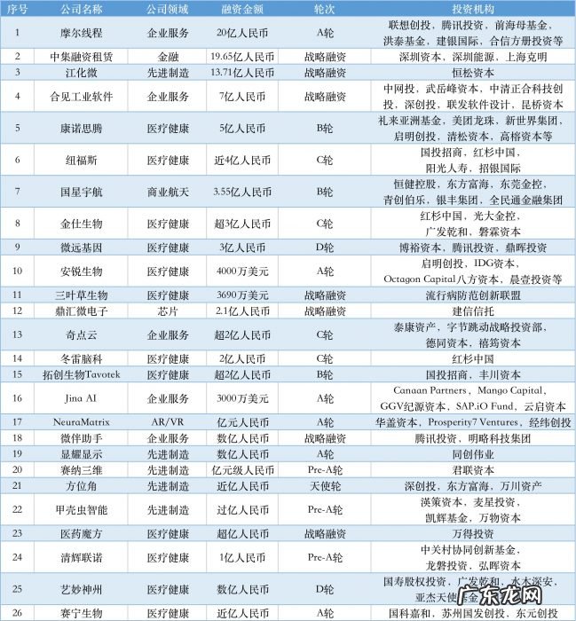 本周国内融资金额超110.63亿元人民币,过亿元融资交易达26笔 | TO B投融资周报1119-1125
