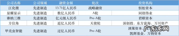 本周国内融资金额超110.63亿元人民币,过亿元融资交易达26笔 | TO B投融资周报1119-1125
