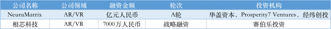 本周国内融资金额超110.63亿元人民币,过亿元融资交易达26笔 | TO B投融资周报1119-1125