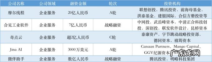 本周国内融资金额超110.63亿元人民币,过亿元融资交易达26笔 | TO B投融资周报1119-1125