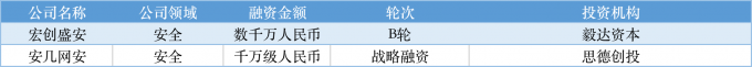 本周国内融资金额超110.63亿元人民币,过亿元融资交易达26笔 | TO B投融资周报1119-1125