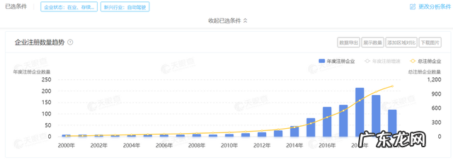 自动驾驶新拐点已至,渐进式路线的“毫末智行们”如何实现升维?
