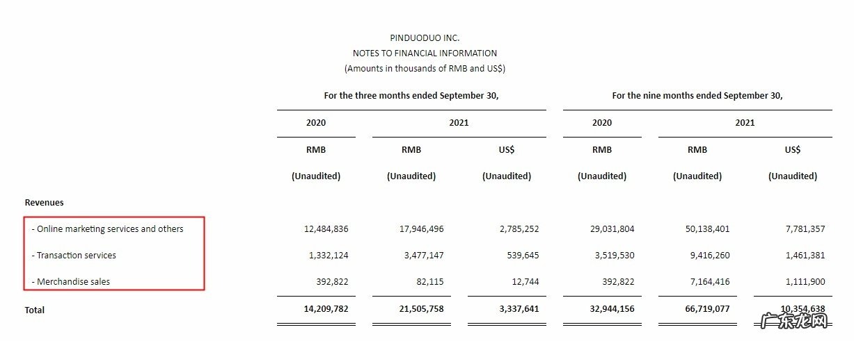 拼多多美股周五大跌15.86%Q3营收不及预期