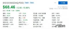 拼多多美股周五大跌15.86%Q3营收不及预期
