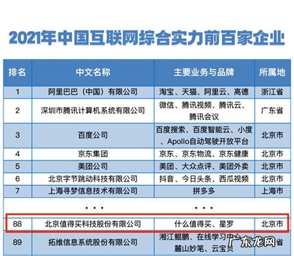 值得买科技入选“2021年中国互联网综合实力百强企业”