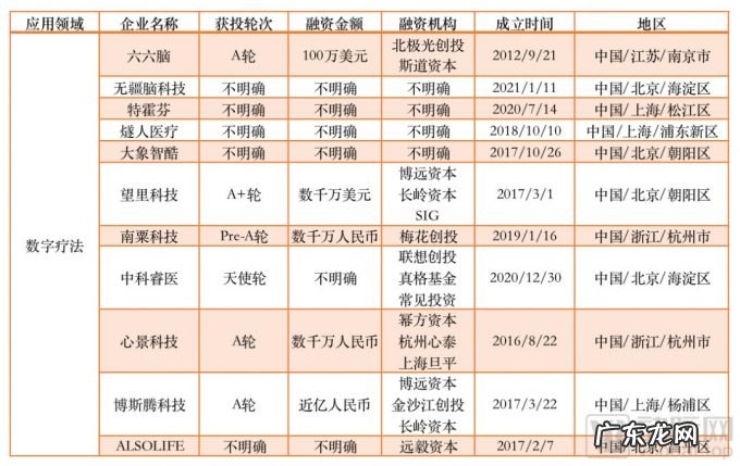 210起融资,超100亿资金涌入,脑科学沸腾的这5年