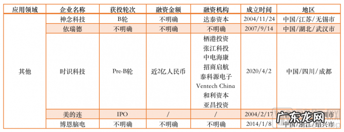 210起融资,超100亿资金涌入,脑科学沸腾的这5年