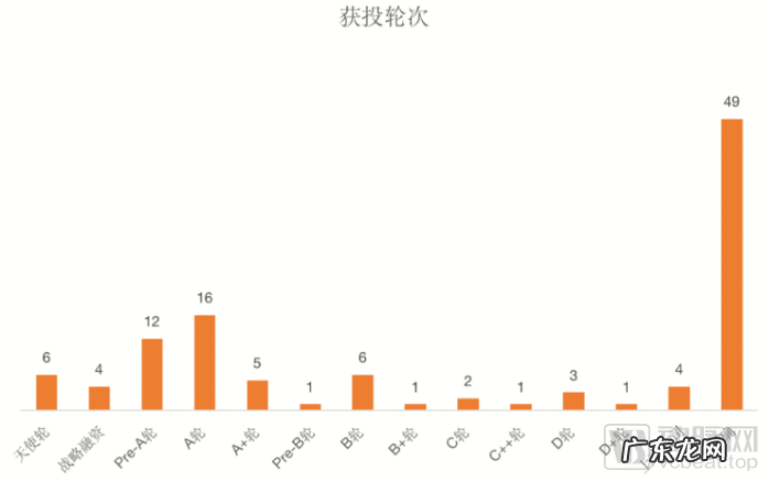 210起融资,超100亿资金涌入,脑科学沸腾的这5年