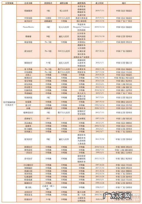 210起融资，超100亿资金涌入，脑科学沸腾的这5年