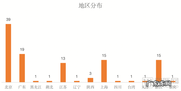 210起融资,超100亿资金涌入,脑科学沸腾的这5年