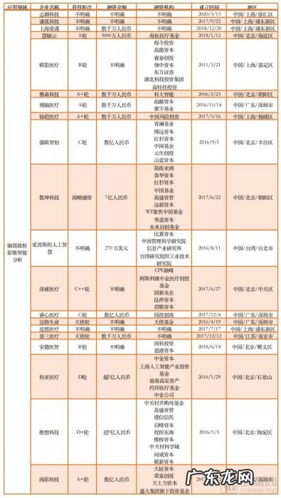 210起融资，超100亿资金涌入，脑科学沸腾的这5年