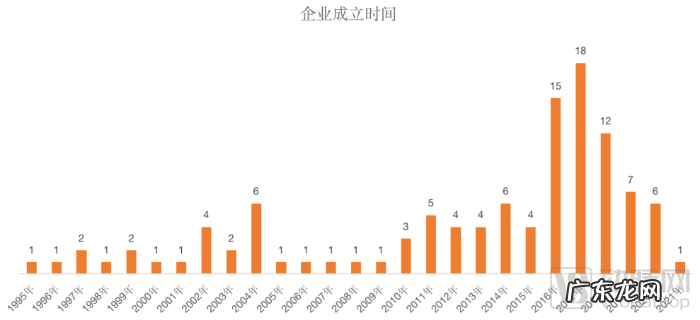 210起融资,超100亿资金涌入,脑科学沸腾的这5年