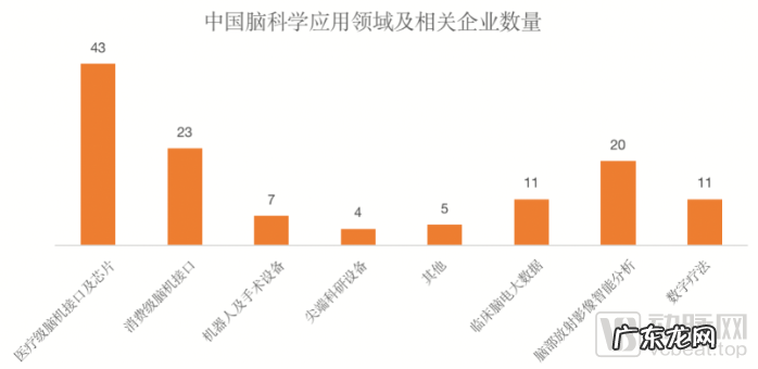 210起融资,超100亿资金涌入,脑科学沸腾的这5年
