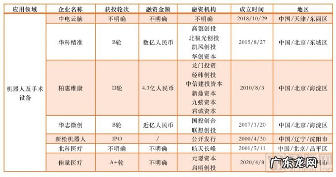 210起融资,超100亿资金涌入,脑科学沸腾的这5年