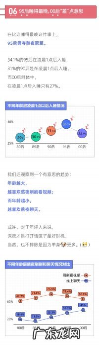 2021年轻人熬夜报告:熬夜最狠的行业,互联网只能排第二