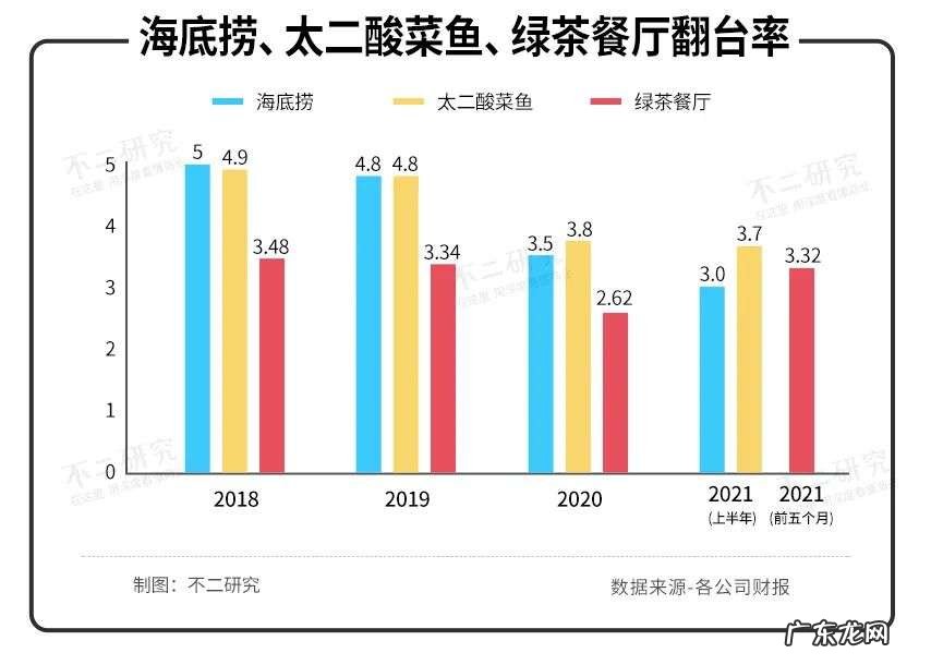 绿茶餐厅闯关IPO,初代网红难破内卷局