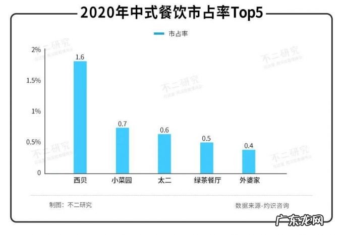 绿茶餐厅闯关IPO,初代网红难破内卷局