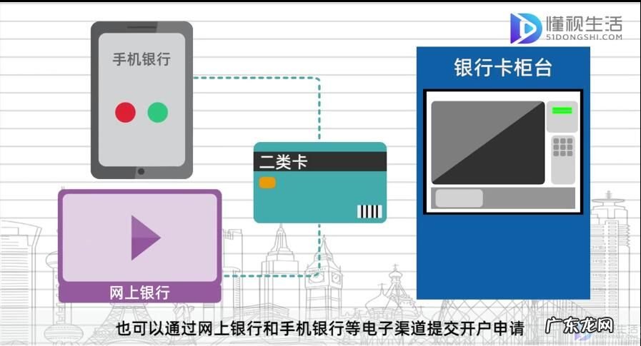 怎么确定是一类卡? 邮政储蓄卡一类二类的区别