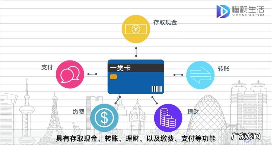 怎么确定是一类卡? 邮政储蓄卡一类二类的区别
