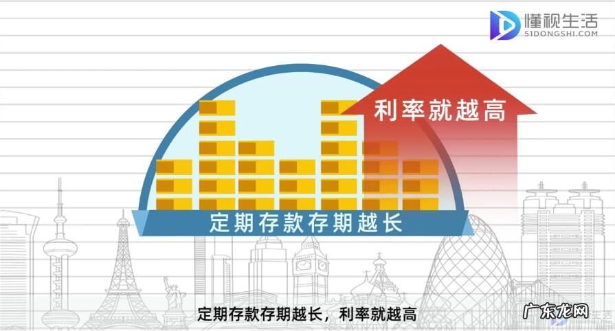 定期存款三大忌？ 银行存款定期和活期有什么区别