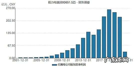 孟羽童:董明珠接班人还是“格力薇娅”?