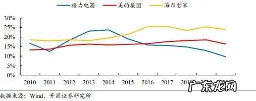 孟羽童:董明珠接班人还是“格力薇娅”?