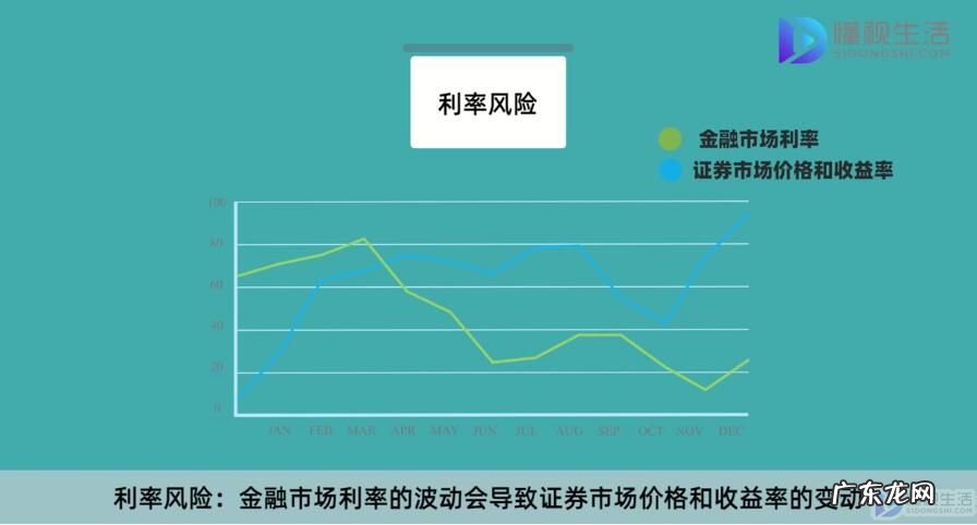 基金有哪几种类型? 基金风险有哪些类型