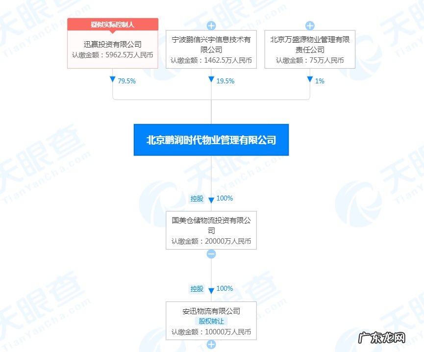 国美零售认购9亿元安迅物流可转债