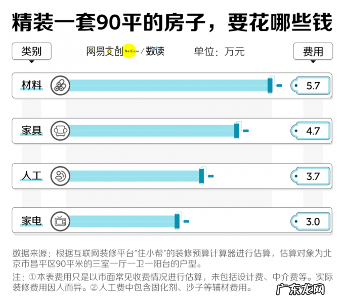 买不起房的年轻人为何迷上房屋改造？
