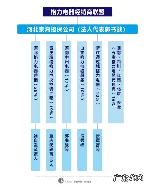 格力不需要“第二个董明珠”