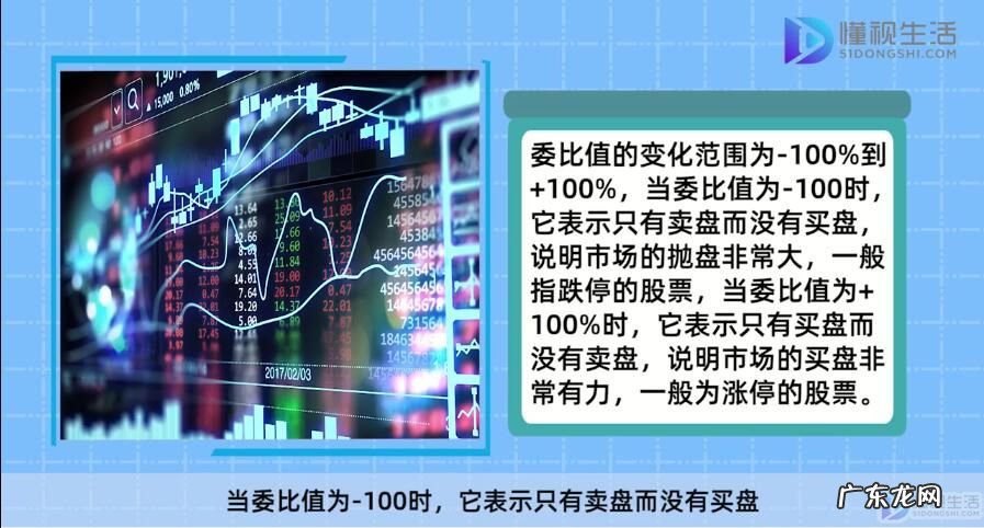 期货的委比在哪看? 股票委比在哪里看