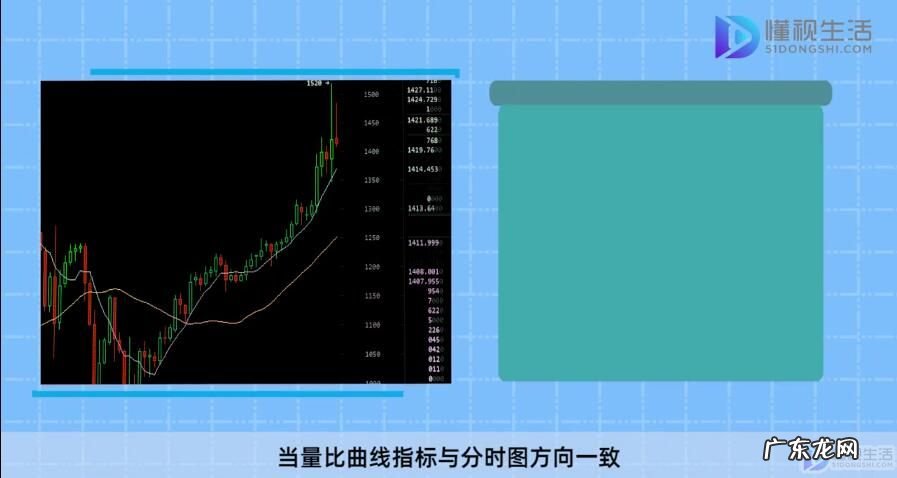 在手机上怎么看股票的量比? 量比在k线中怎么看