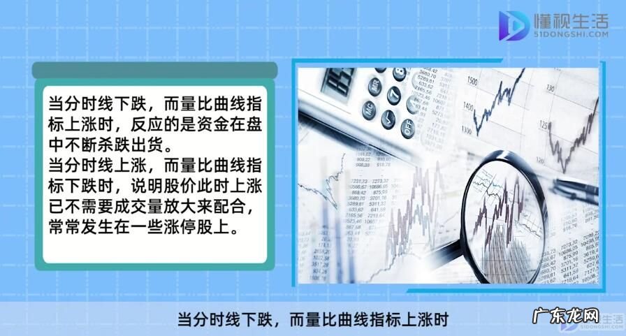 在手机上怎么看股票的量比? 量比在k线中怎么看