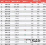 中国十大证券交易所公司排名 中国证券公司排名