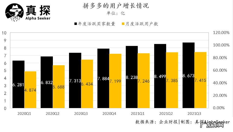 发力“农研”的拼多多，正寻求电商领域的差异化发展路线