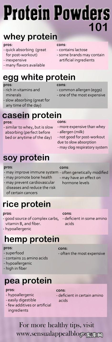 吃乳清蛋白会不会造成肾脏负荷?